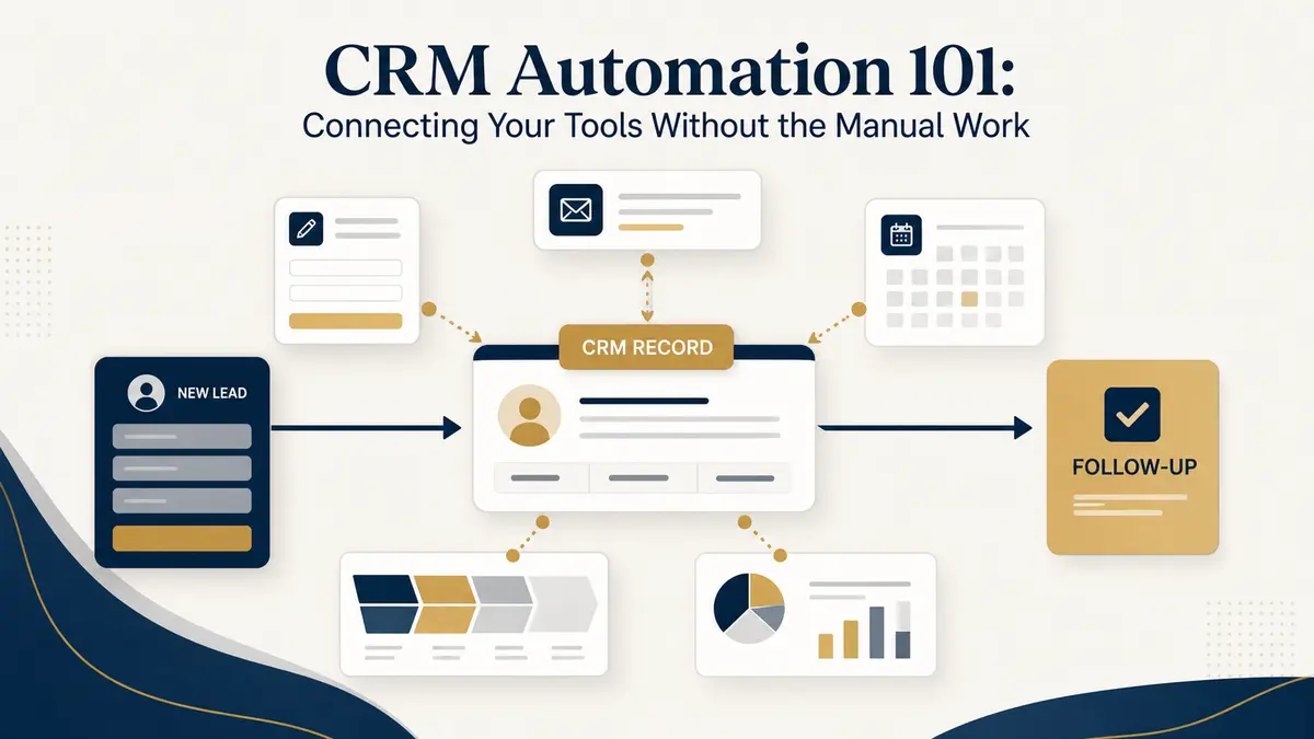 A central CRM record synchronizing a new lead with email, calendar, sales pipeline, reporting, and automated follow-up