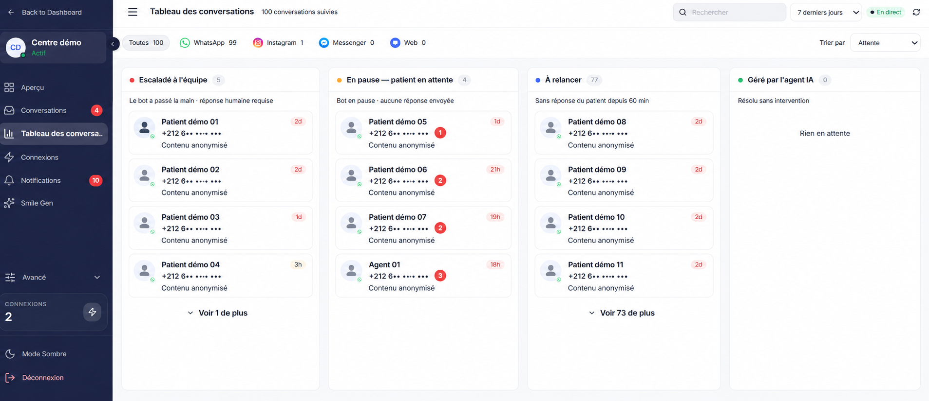 Tableau Kanban de démonstration : conversations escaladées, en pause, à relancer et gérées par l’agent IA, avec des données fictives